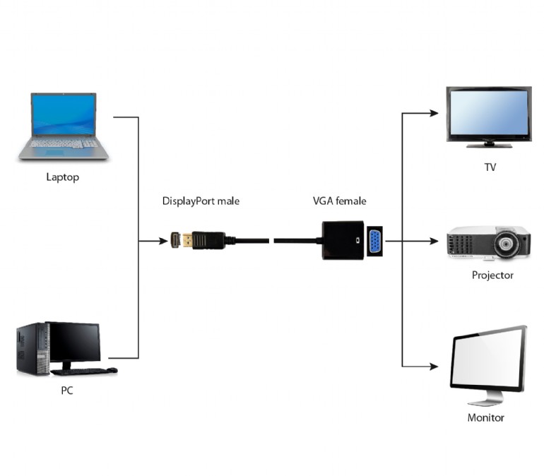 Кабель-переходник DisplayPort-VGA Gembird Cablexpert (DP (male) - VGA (female), 20M/15F, черный, 15 см кабель) [ A-DPM-VGAF-02 ]