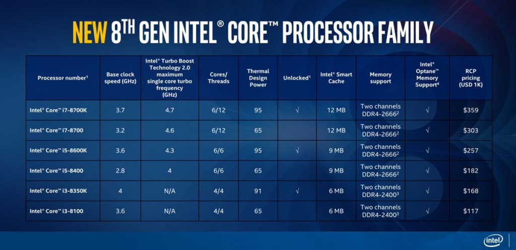 Intel-Coffee-Lake-Slides-1.jpg